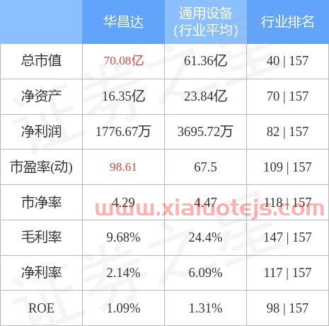 华昌达股票股吧