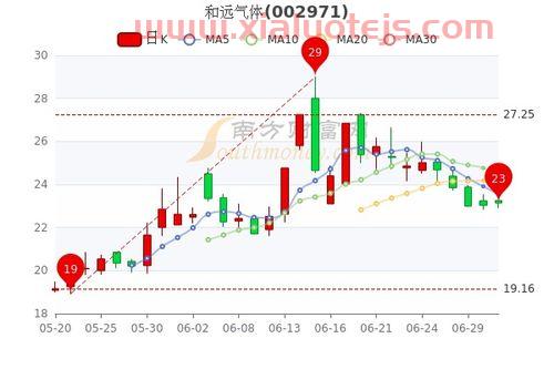祥源新材股吧