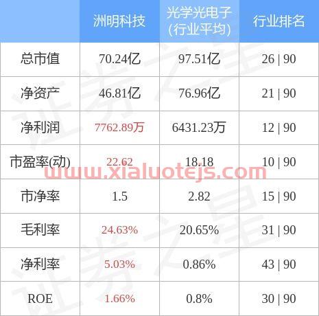洲明科技股票