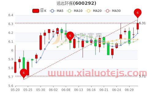 新元科技300472股吧