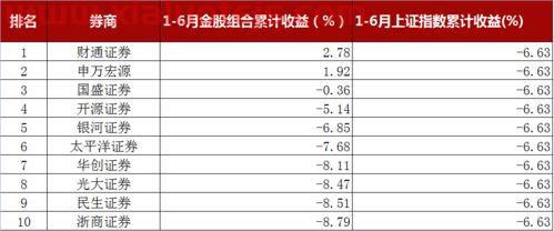 方正证券 股吧
