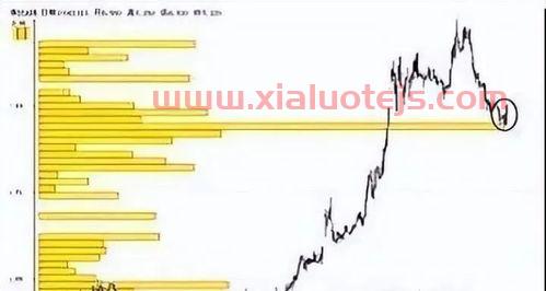 股票短线操作方法