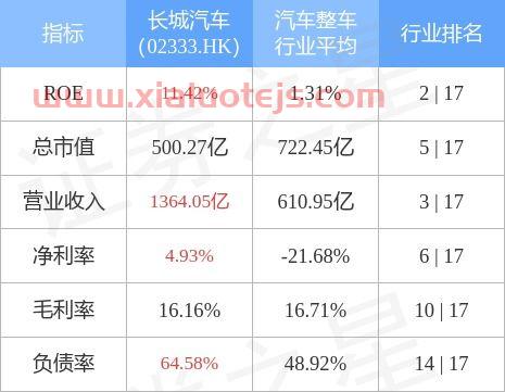 股票行权是什么意思
