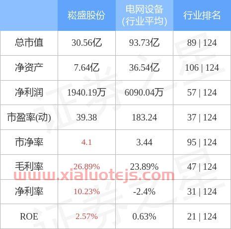盛大股票