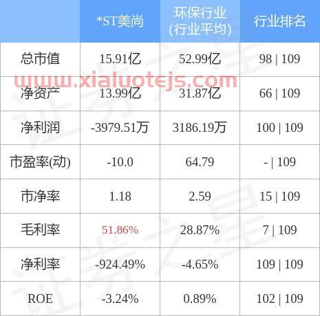 美尚生态股票
