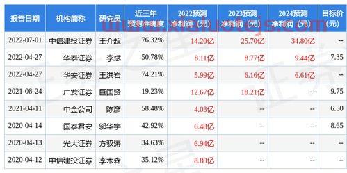 601958金钼股份股吧