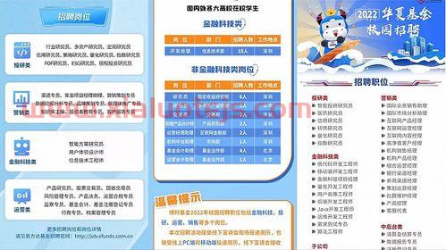 华夏基金招聘