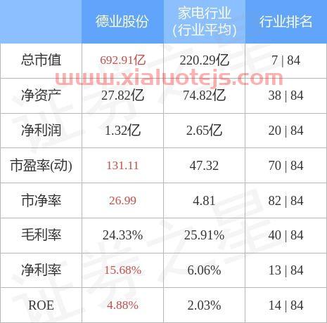 德业股份股吧