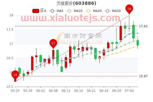 怡球资源