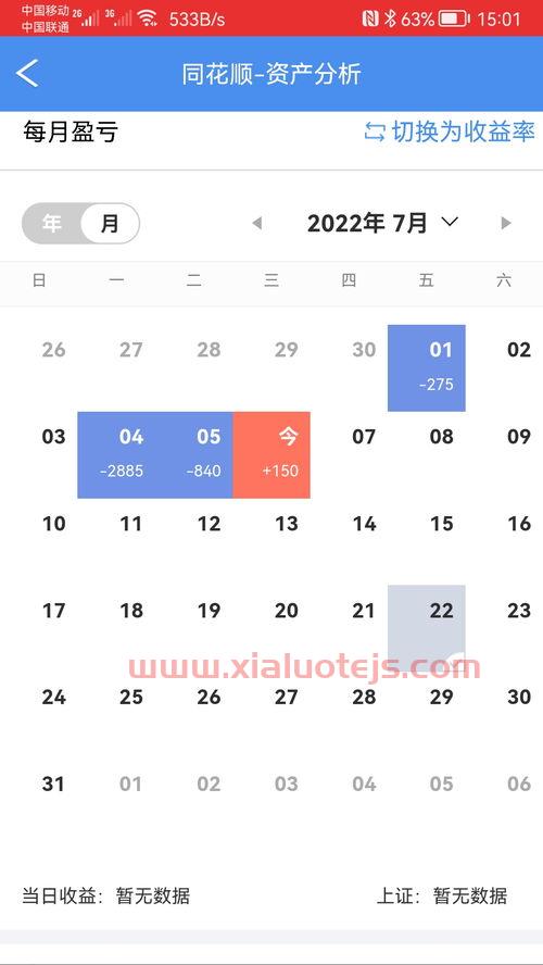 大盘指数今日
