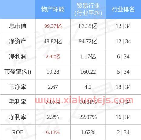 物产环能
