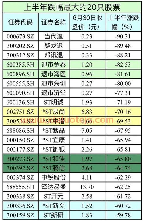 煤炭板块股票
