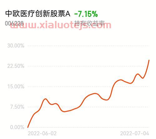 中欧医疗创新股票a