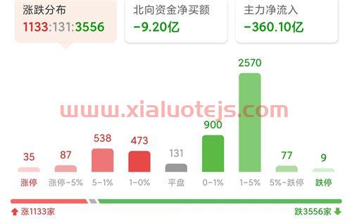 国际煤炭价格走势图