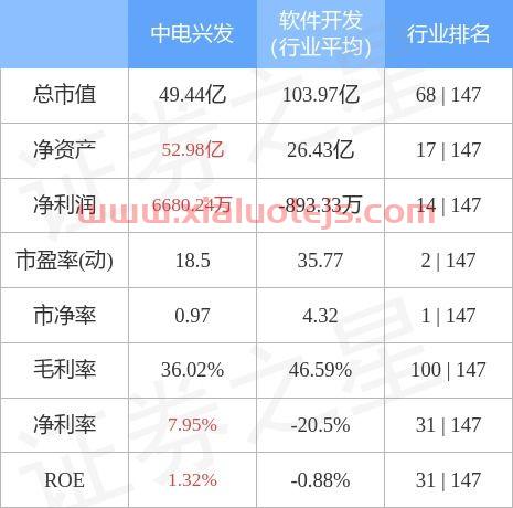 兴发股票