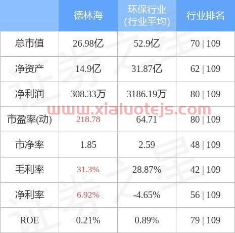 德林海股吧