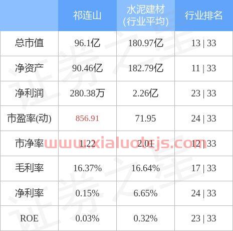 祁连山股票