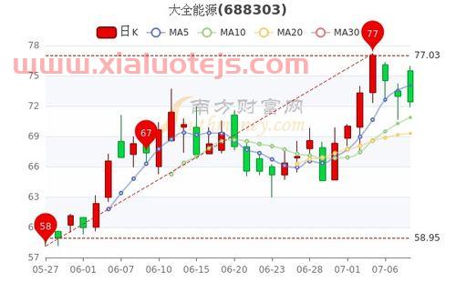 盛达资源股票股吧