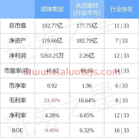 002233塔牌集团股票股吧