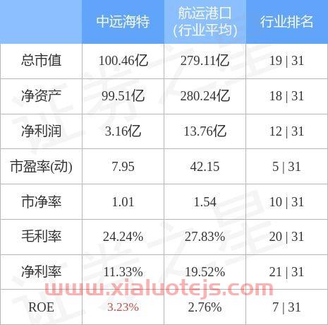 600428 中远海特股吧