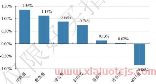 qdii基金是什么意思