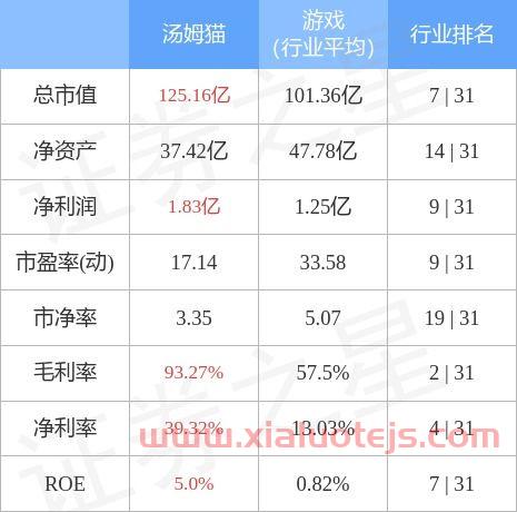 汤姆猫股票股吧
