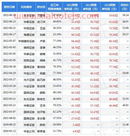 西南证券网
