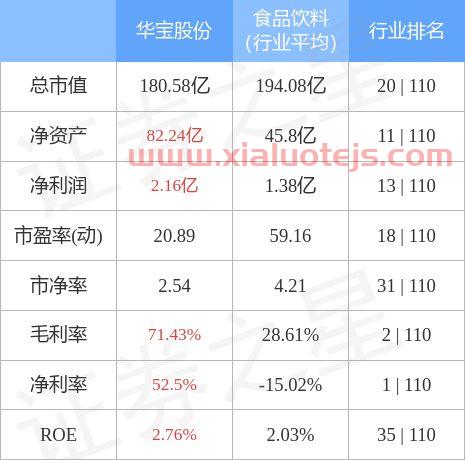 华宝股份股吧