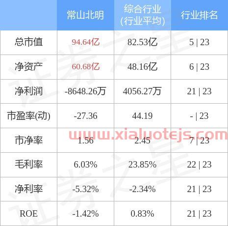 常山北明股吧