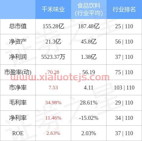 千禾股票今日行情