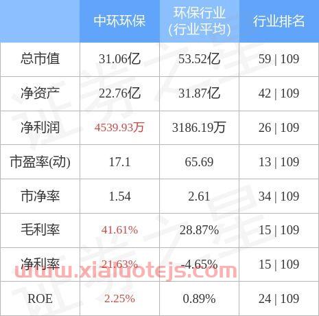 中环股份股票
