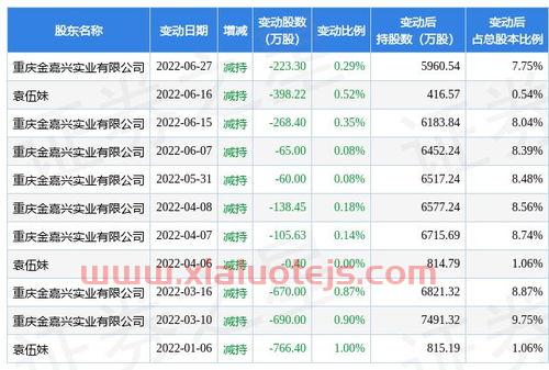 陕西金叶*消息