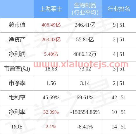 上海莱士股吧
