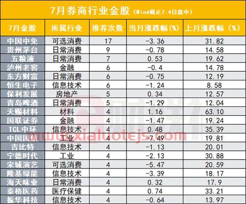 诊股免费