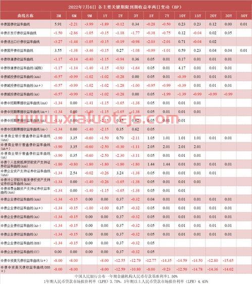今日深证成指