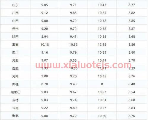 92汽油多少钱一升?*价