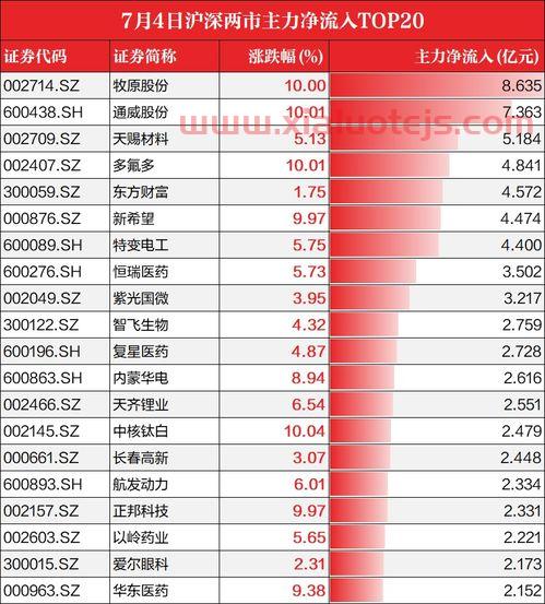 联泓新科