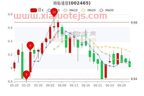 中国联通股票行情