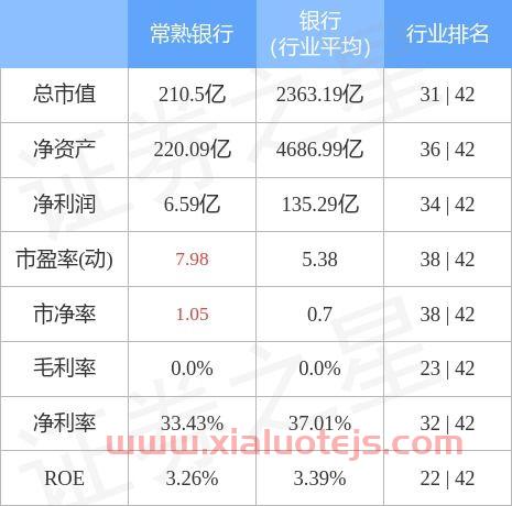常熟银行股票股吧