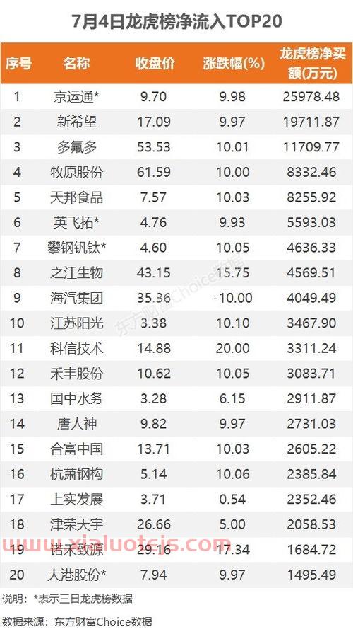 京运通股票股吧
