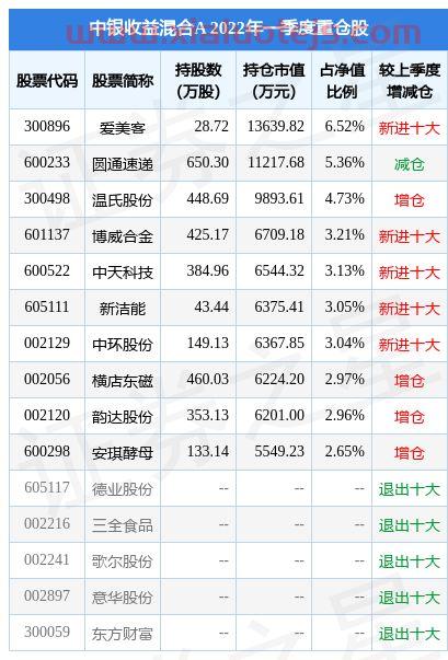 中银收益