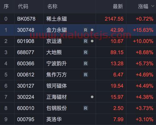 得利斯股票股吧