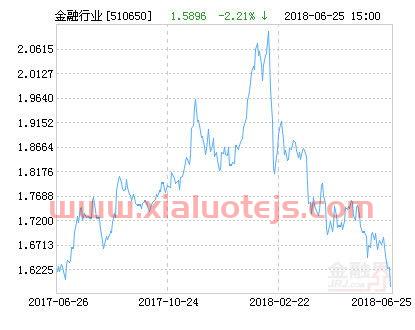 华夏优势增长基金净值查询