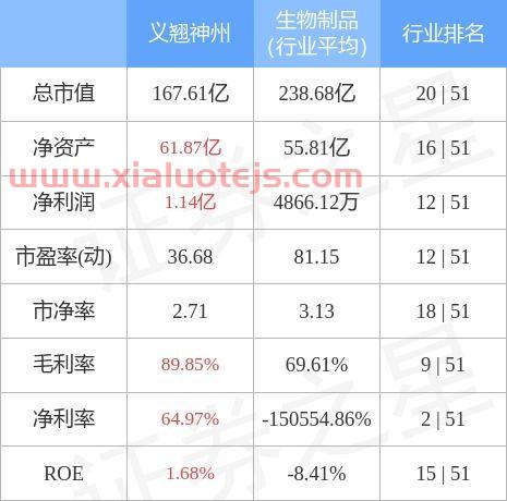 义翘神州股吧