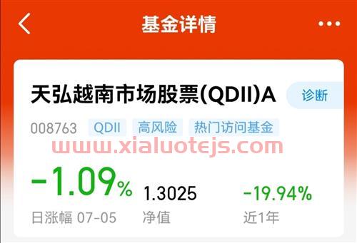 基金清仓什么意思