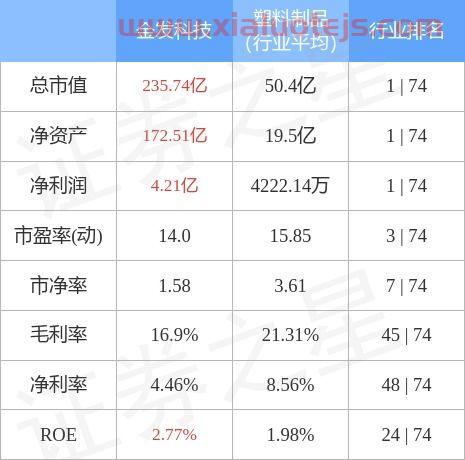 金发科技