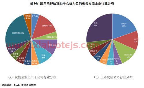 阳光城股票还能涨吗