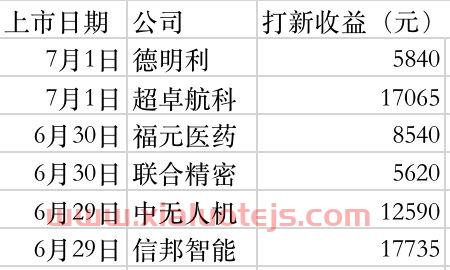 nq是什么股票