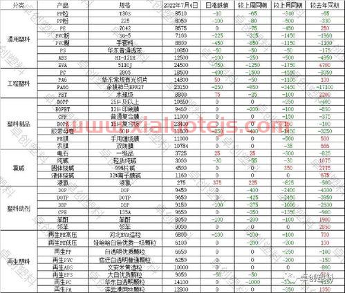 今日pvc价格*行情