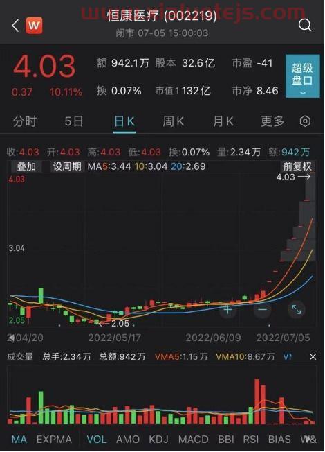 华孚时尚股票股吧